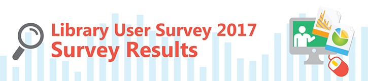 Banner for Library User Survey 2017