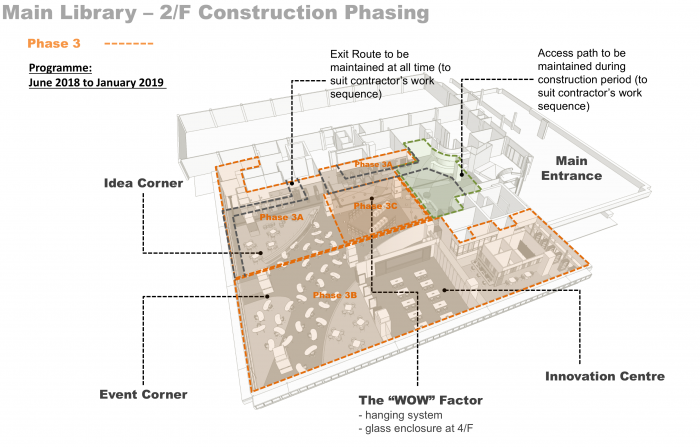 image of 2/F construction phase