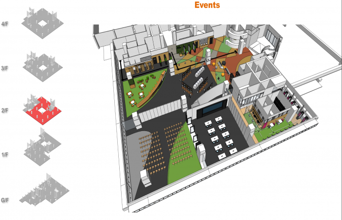 Plan of events venue