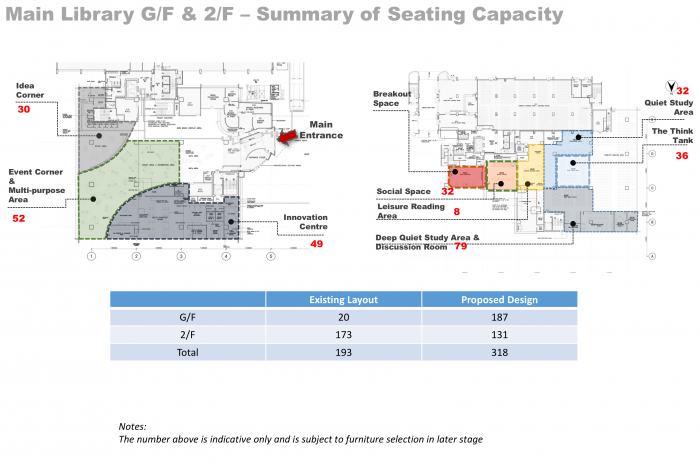 G/F & 2/F - Seating Capacity