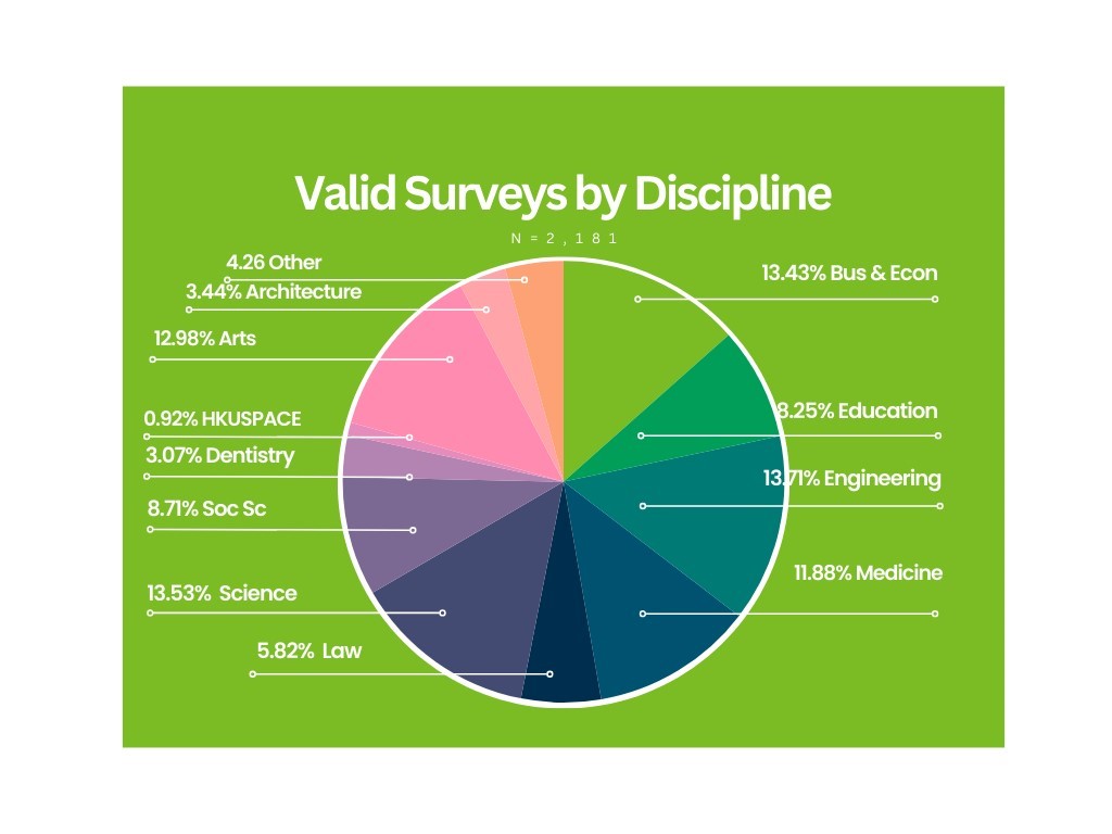 Valid Surveys by Discipline