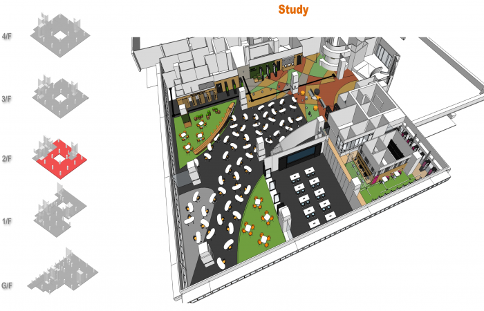 Plan of study venue