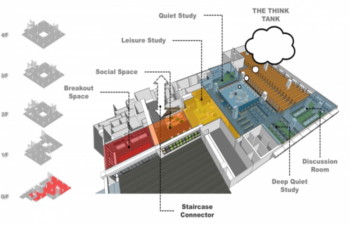 Plan for G/F Think Tank